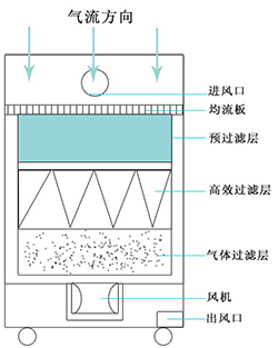 花季下载安装免费观看原理