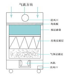 花季传媒APP下载净化原理