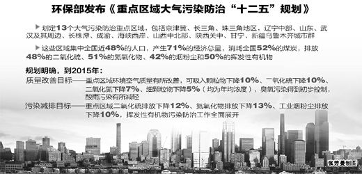 环保部 花季传媒APP下载